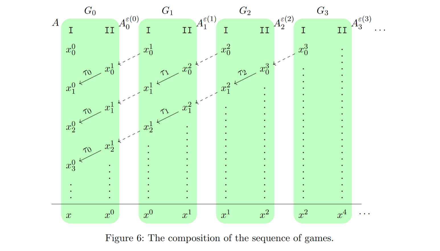 Infinite games in the Baire space