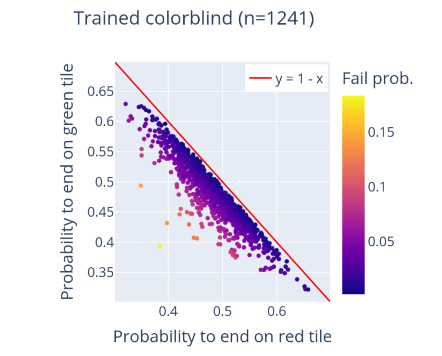 Goal Misgeneralization as Implicit Goal Conditioning